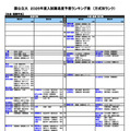 国公立（社会・国際学系）