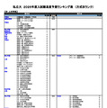 私立（文・人文学系）