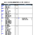 私立（理学系）
