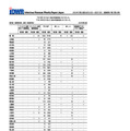 「百日咳」第35週（8月25日～31日）の全国報告数
