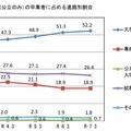 山口県（公立のみ）の卒業者に占める進路別割合