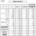設置者別大学等進学状況