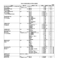 令和8年度 埼玉県私立中学校入試要項