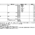 令和8年度 埼玉県私立中学校入試要項