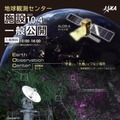 宇宙教室や工作体験…JAXA「地球観測センター」一般公開10/4 画像
