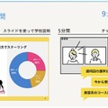 進学イベントの開催イメージ