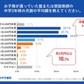 塾または家庭教師の中学3年時の月謝の平均額を教えてください