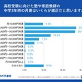 高校受験に向けた塾や家庭教師の中学3年時の月謝はいくらが適正だと思いますか