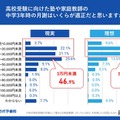 高校受験に向けた塾や家庭教師の中学3年時の月謝はいくらが適正だと思いますか