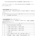 【高校受験2026】県立奈良南高「伝統建築科」新設、全国から出願可 画像