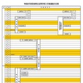 令和8年度奈良県立高等学校入学者選抜の日程