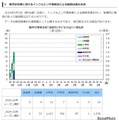 都内学校等におけるインフルエンザ様疾患による臨時休業の状況
