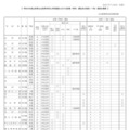 令和8年度山形県公立高等学校入学者選抜における前期（特色）選抜及び後期（一般）選抜の概要