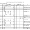 令和8年度山形県公立高等学校入学者選抜実施校一覧