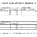 令和8年度山形県公立高等学校入学者選抜実施校一覧