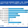 塾や家庭教師の年間費用の適正額