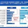 現実と理想に剥離