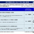修学環境充実に向けて取り組む事項