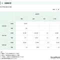私立中学校応募状況の推移