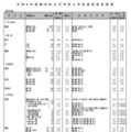 男子校（一部）