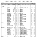 女子校（一部）