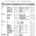 男女校（一部）
