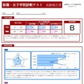 成績報告書