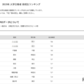 【大学受験2025】法政大 合格者数「高校別ランキング」TOP30は公立優勢 画像
