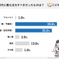 高校生のバイト、75%の親が後悔…睡眠不足や成績低下も 画像
