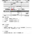千葉県総合教育センターへのアクセス