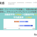 成長実感、アンケート結果