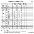 2026年度香川県公立高等学校入学定員