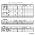 2026年度香川県公立高等学校入学定員