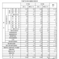 【高校受験2026】福井県の進路調査…県内進学志望は96.4％ 画像