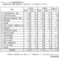 志望校を決定する際に重視すること