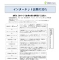 インターネット出願の流れ　(c) Mitsubishi Research Institute DCS Co.,Ltd