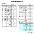 令和8年度公立高等学校生徒募集定員一覧表（第1学区）
