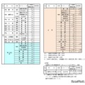 令和8年度公立高等学校生徒募集定員一覧表（第5学区）