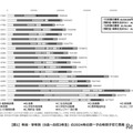 18歳までの子育て費用2,172万円、物価高などで生活費増…国立成育研調査 画像