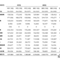 2024年の中学生・高校生の第一子の年間子育て費用