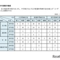 納付金額の増減