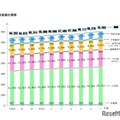教員数の推移