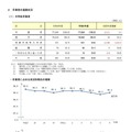 中学校卒業者および卒業者に占める状況別割合の推移