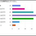 中学受験にかかった総費用