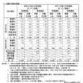 【高校受験2026】長野県公立高の志願予定・倍率（第1回）長野1.38倍 画像