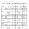 Aグループ・学校別の進学希望状況（公立全日制課程）