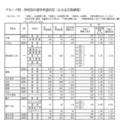 Bグループ・学校別の進学希望状況（公立全日制課程）