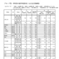 Bグループ・学校別の進学希望状況（公立全日制課程）