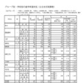 Bグループ・学校別の進学希望状況（公立全日制課程）