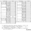 2026年度（令和8年度）青森県立高等学校（全日制の課程）入学者募集人員
